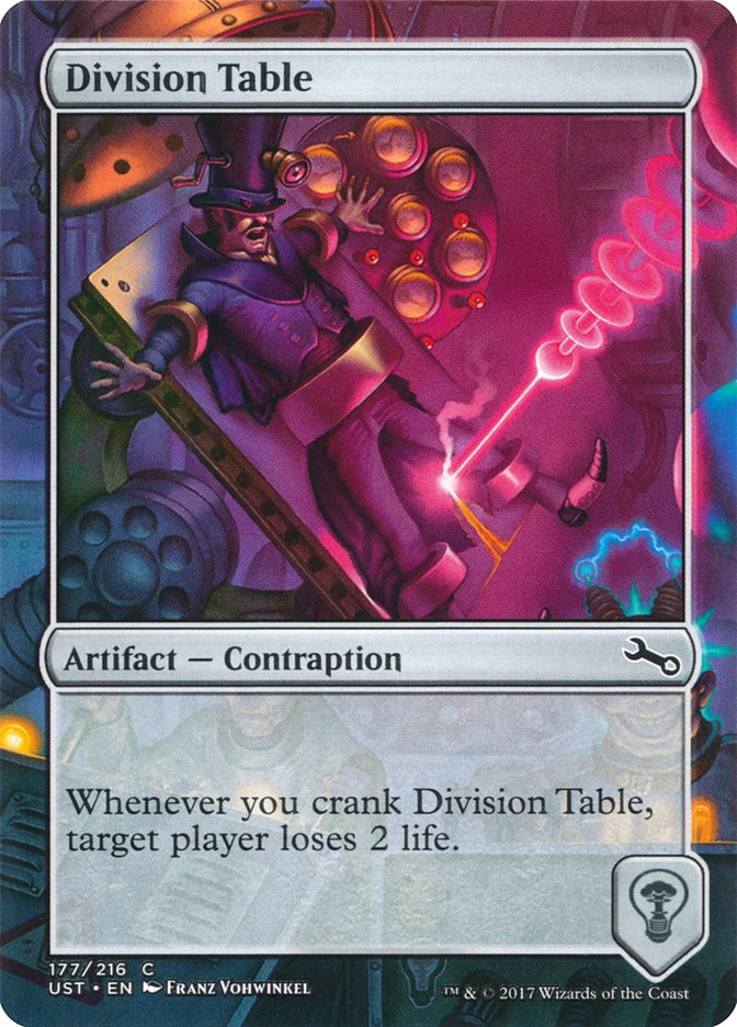 Division Table [Unstable] | I Want That Stuff Brandon